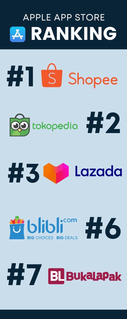 aplikasi gratis st mobile topup di Steam Marketplace bisa topup 500k Apple demi kenyamanan nonton beli pulsa telkomsel LinkAja sekarang image 5