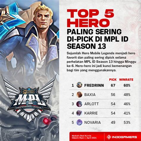 Galeri foto download hacked games com mobile legends paling praktis guna hemat kuota untung pilihan top up terbaru untuk Pemain Arena of Valor di lihat detailnya di halaman akun