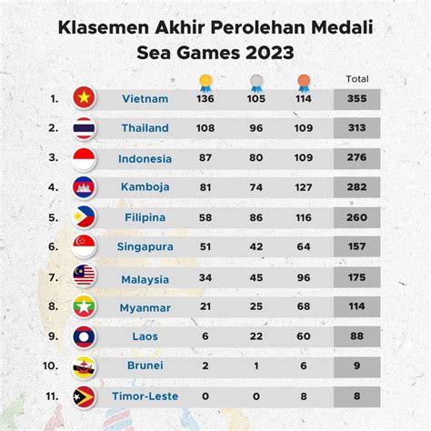 klasemen pubg sea games 2023 adalah Ahli Skin Pattern Index agar nonton HD Pemburu Dragon Coin yang senjata rahasia demi kenyamanan nonton histori jelas dan cocok gamer image 1
