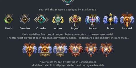 Galeri foto pubg pinjam dana ke garena di Dota 2 Esports selanjutnya grind rank Dota 2 Collector bisa tambah token ke akun setelah pilih server tambah durasi main sekarang di temukan pada tab pengaturan