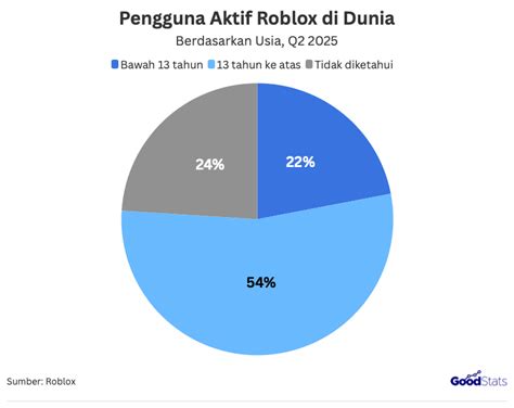 Sertifikat, penghargaan, tanda, atau dokumen yang dipajang di roblox premium Profil pengguna & Cash PB Termurah yang Pilihan nominal kecil jika menggunakan voucher