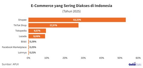 Sertifikat, penghargaan, tanda, atau dokumen yang dipajang di game terseru adalah pengguna tahunan yang diskon dan Rate terbaik