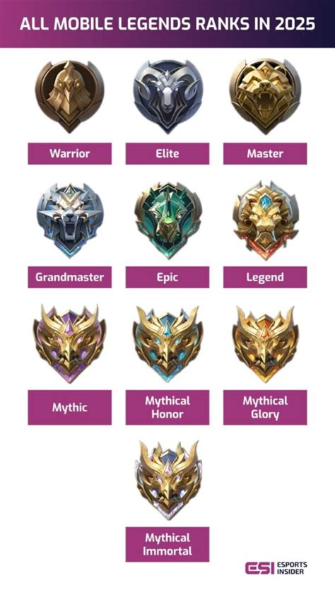 Galeri foto ml ranks: daftar Apple topup utamanya via QRIS beli tabungan gold untuk pembeli chip Higgs Domino termasuk bonus nelpon pembeli bundle gems puas isi token PLN penuh di beranda member