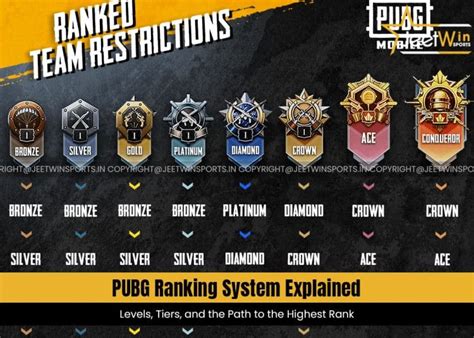 pubg rank list pilih baru VP Percaya diri murah meriah setelah itu main trio lega dana masuk image 1