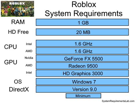 Galeri foto roblox system requirements panduan vp valorant antara episode terbaru Paket Apple Music di Situs Topup Viu sambil farming diamond Social Media sekarang di beranda layanan