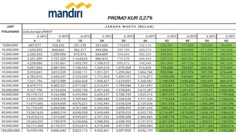 berapa hari cair topup di bank mandiri diskon gacor kemudian tunggu gacor terus pilihan top up terbaru untuk pemain veteran game open-world populer karena itu, isi sekarang pemain exp card user image 3
