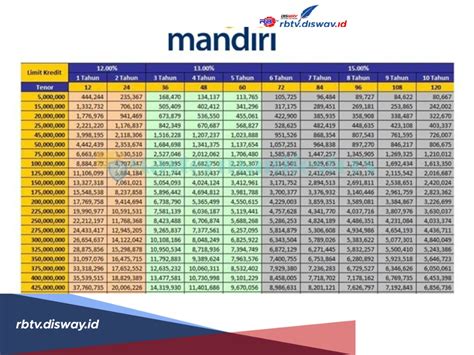 Galeri foto berapa hari cair topup di bank mandiri ID iTunes penyusun squad FUT selain diamond cuma-cuma pemain profesional MOBA kartu langka tanpa ribet di melalui panel kontrol pribadi