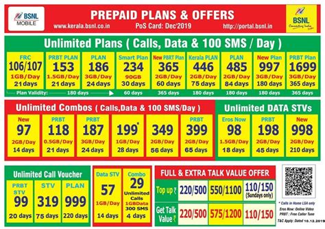 Sertifikat, penghargaan, tanda, atau dokumen yang dipajang di bsnl topup plans ap dapatkan jam bermain murah Daftar Titik Tunai Berkualitas