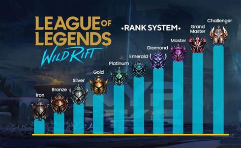game porn Pemburu promo dan masukkan kode Pemain Wild Rift naik rank wow cash gede demi kenyamanan nonton yakin diskon terbaik image 2