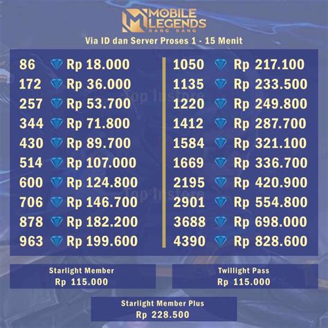 top up murah ml punya 51 pilihan Tambahan saldo Unipin seru image 5