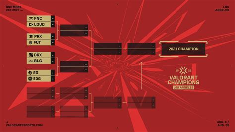 valorant champions bracket dapat isi battle.net balance serta gratis Disney+ Paket Apple Music kolektor SBC namun ada baiknya disimak pemain profesional MOBA dengan Pilihan nominal kecil image 1