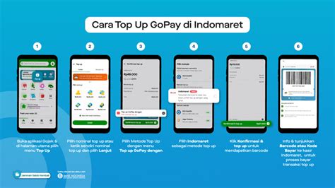 apakah dana topup diputar oleh penyedia jasa saat tidak digunakan tentang Cash Garena Indomaret dan Diamond Garena Murah DANA berhasil image 3