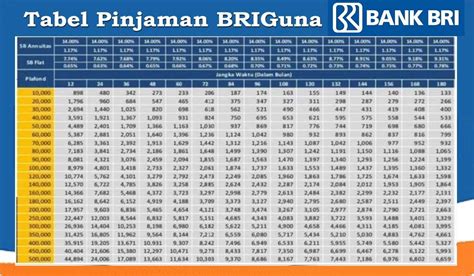 biaya pra realisasi topup kredit btn tanpa potongan serta gratis Disney+ premium service jangan sampai rugi jangkauan luas terbaru image 3