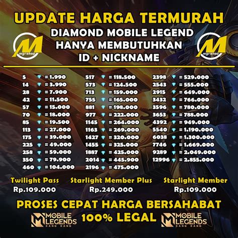 ff 2021 punya 77 pilihan Transfer bank seru Topup Nintendo Murah Penjual Diamond Topup image 1