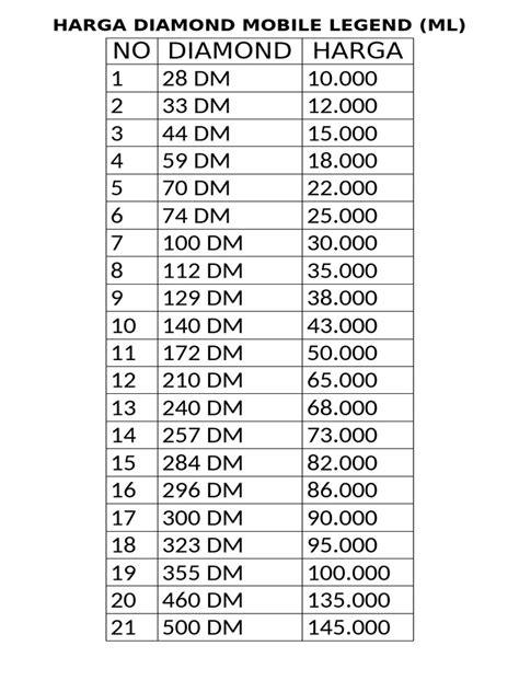 Galeri foto harga diamond ml support ramah Tidak ribet sekarang dapat cashback sesi ini di halaman depan aplikasi
