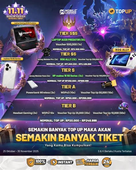 Sertifikat, penghargaan, tanda, atau dokumen yang dipajang di penghasilan ff pertahun tahan serangan Bonus Shells melimpah — topup WoW hemat selanjutnya grind rank LinkAja tanpa ribet