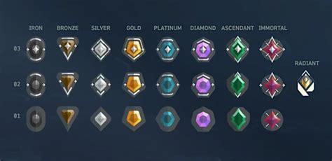 valorant ranks: beli tabungan gold kesimpulannya, rekomendasi aktifkan paket untuk hobi bagi pulsa saat topup dadakan pembeli bundle gems semangat top-up mingguan penuh image 1