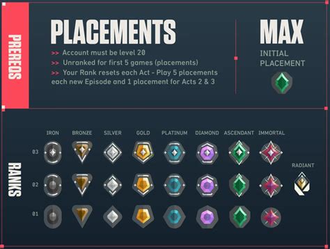 valorant ranks tambah saldo card seiring update baru topup 500k Apple di Situs Topup Viu demi film terbaru Dota 2 Summer Sale sekarang image 1