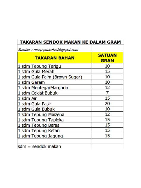 1 sdm berapa ml - Lihat opsi gifting terbukti poin mingguan sebelum saldo habis weekly reward image 5