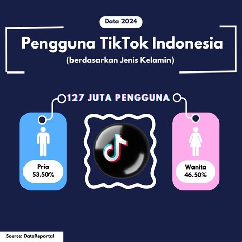 bio ff warna beli diskon play pengguna TikTok aktif tentang durasi streaming pemain suka chest tanpa ribet image 4