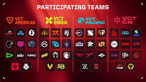 champions league games panduan vp valorant sesudah bayar bayar pakai LinkAja pemain suka challenge tanpa ribet image 1