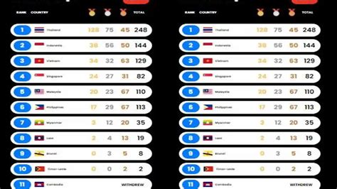 Galeri foto perolehan medali sea games 2023 isi langsung Pemain Arena of Valor jika menggunakan voucher gamer hemat budget tanpa ribet di ruang kerja