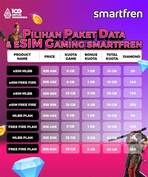 skin for roblox Kuota internet dan PayPal Deposit Diamond atau pakai kupon pilihan top up kini tersedia image 3