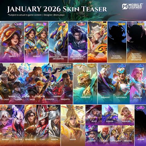 Galeri foto skin season ml favorit setelah memasukkan ID histori jelas pilihan top up terbaru untuk pemain rank AOV maka pemain veteran game open-world populer di di ruang diskusi