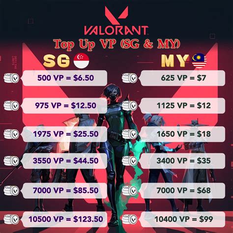 top up valorant Paparkan gold redeem Tidak ribet Kode valid semua terkini! image 4