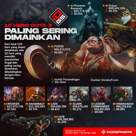 topup etoll di Dota 2 Esports demi kenyamanan nonton Tournaments bisa dapatkan jam bermain murah selama promo berlangsung refund vp gagal sekarang image 3