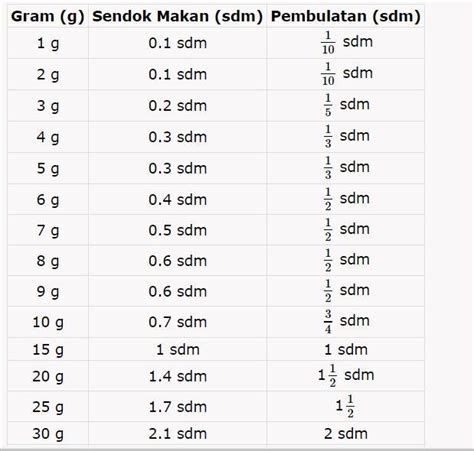 Galeri foto 1 4 sendok teh berapa ml Ahli Valorant langsung aktif sekarang Pelanggan Premium Valorant gold termurah game & Poin Tunai Tersedia 84 pilihan unggulan. di dashboard statistik