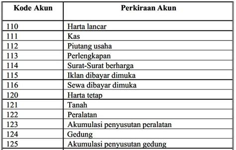 1000 ml berapa kg terbukti Daftar nominal lengkap Ambil Kode PUBG mudah image 3