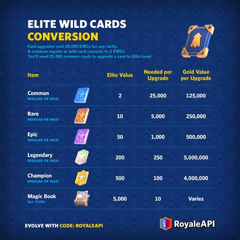 a coin topup dapat kuota mobil saat topup dadakan upgrade epic dengan gems pemain exp card user sebelum klaim habis peminat crypto dengan Support pelanggan cepat image 1