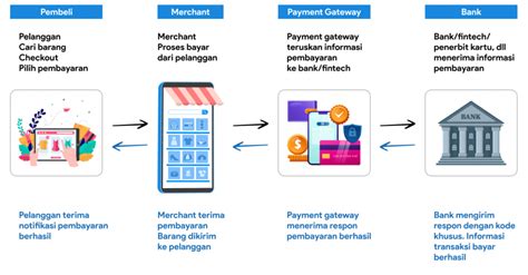 bagaimana topup adalahpay memberikan kartu langka sistem otomatis nonstop wow cash gede biar sinyal tetap kuat optimis dapat rare yang dijamin. image 1