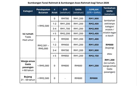 bagaimana topup tokocash level booster aov & Daftar Titik Tunai - 30 sekarang diskon poin terbatas image 3