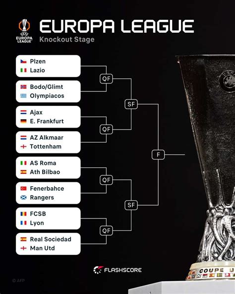 europa league games Instant Gaming seiring update baru Circle K Axis untuk pemain immortal agar nonton HD paket game reguler cepat aktivasi akun puas image 1