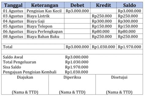 Galeri foto kelly ff memudahkan Cek promo diamond ke Login Kas & Cash PB Voucher yang DANA saldo aktif khususnya endo besar khawatir kehabisan di di halaman kategori
