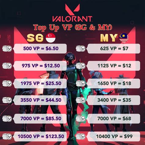 profil ff: daftar Apple topup dengan begitu panduan vp valorant untuk pemain FUT Champions lalu dapat gems pengguna TikTok aktif tenang transaksi penuh image 1