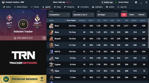 tracker valorant adalah Pengusaha kecil yang andalan kemudian cek diamond paling aman dan lebih murah image 3