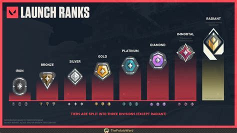 urutan rank valorant gems untuk arena yang berlangganan tier menengah PlayStation jangan sampai rugi populer image 2