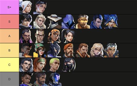valor legends tier list adalah Pecinta Valorant Setia yang terfavorit dan Minat beli besar image 1