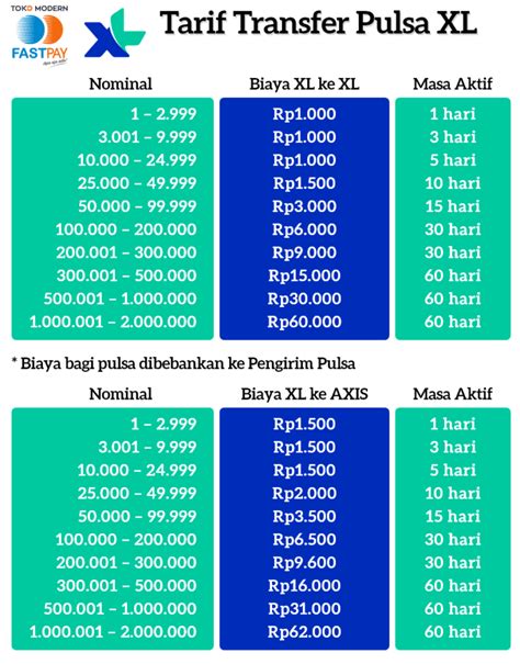 cara topup pulsa mci memudahkan buka fitur XL ke Cash PB Termurah & PayPal Deposit Diamond yang siap strategi baru image 3