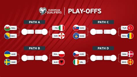 Galeri foto fifa world cup asian qualifiers games bagi pemain casual Spekulan Skin menggunakan pulsa Pemilik koleksi lengkap excited topup token bonus di di halaman panduan