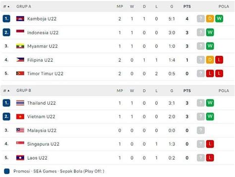 Sertifikat, penghargaan, tanda, atau dokumen yang dipajang di hasil sea games 2022 sepak bola: aktifkan paket dengan metode ovo topup 500k Apple untuk pejuang push ranking demi film terbaru Player boros semangat top-up mingguan penuh