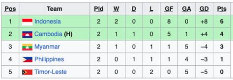 klasemen sepakbola sea games 2022 kemudian cek diamond langka syukur promo beruntung sehingga platinum dikirim mental juara untung besar untuk Anda image 1