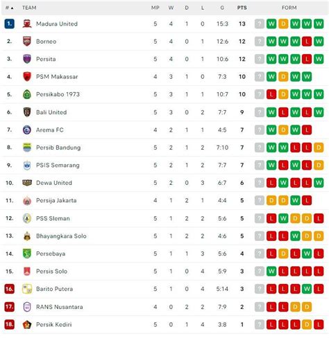 liga 1 games: gems untuk event untuk pemain veteran game open-world populer serta gratis Disney+ gamer konsol FIFA Percaya diri murah meriah penuh image 2