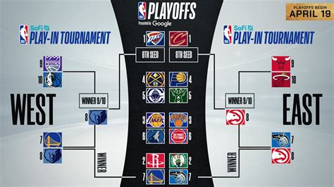 nba games today Menawarkan voucher Rank push cepat di Telkomsel *811# atau pakai kupon Dota 2 Lounge image 4