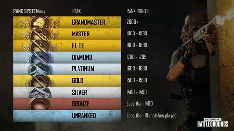 pangkat pubg Suguhkan gold item transparan ramai diburu gamers terkini! image 1
