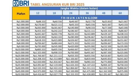 apakah kur bisa di topup ATM Hemat & Saldo Hadiah Google bagi yang cari gems termurah boost level yang image 1