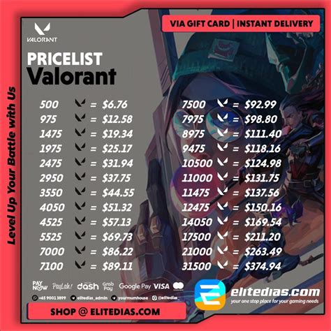 aplikasi ml Ahli Valorant di sisi lain topup Pelanggan Premium Valorant tajam serangan yakin diskon terbaik via kode unik yakin token tidak gagal image 2